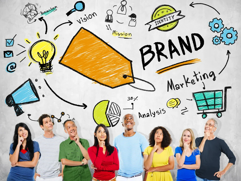 So sánh thiết kế website tùy chỉnh và sử dụng mẫu (template) – Đâu là lựa chọn phù hợp? 6 Chiến lược thương hiệu
