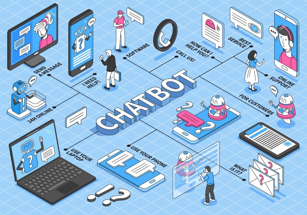 Chatbot là một tính năng không thể thiếu trong hầu hết các website hiện đại