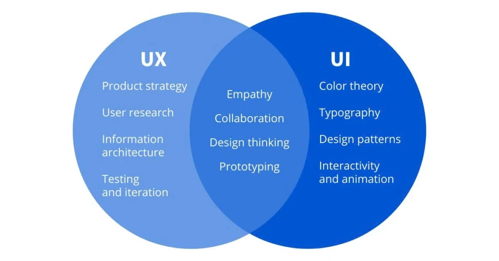 giải thích ux/ui