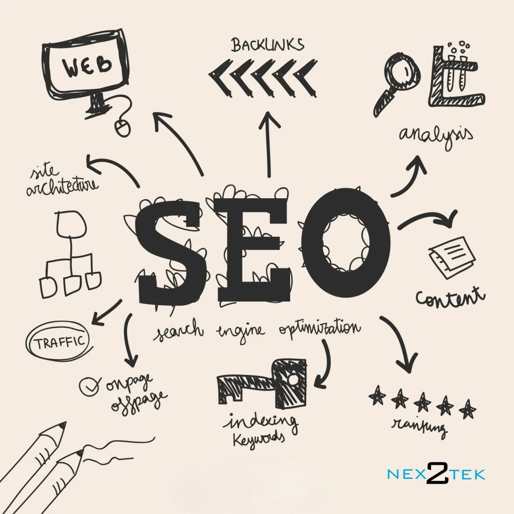 Thiết Kế Website Phòng Khám Đa Khoa Chuẩn SEO với Giải Pháp Xây Dựng Uy Tín Và Thu Hút Người Bệnh 4 Chuẩn seo
