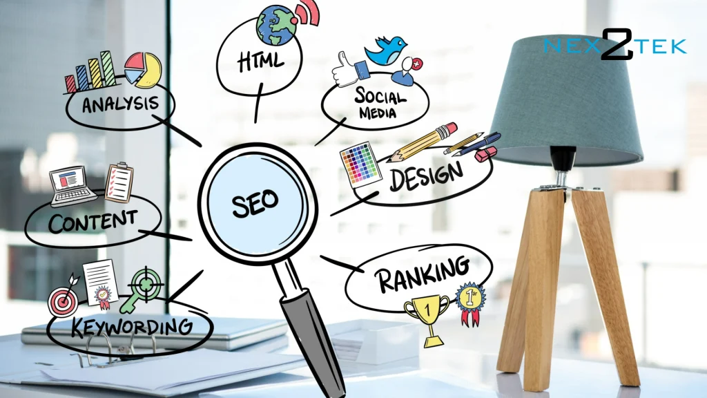 thiết kế website trọn gói
