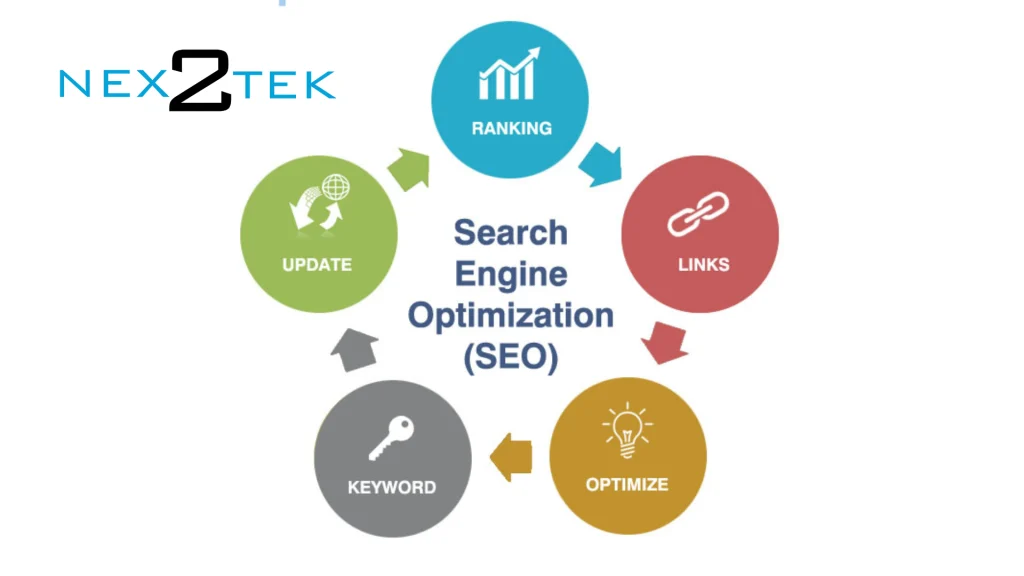 Thiết Kế Website Dầu Khí